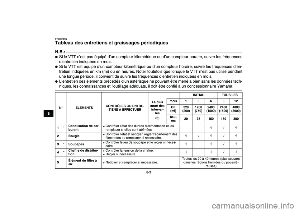 YAMAHA YFM50R 2007  Notices Demploi (in French)  
8-3 
1
2
3
4
5
6
78
9
10
11
 
FBU22403 
Tableau des entretiens et graissages périodiques 
N.B.:
 
 
Si le VTT n’est pas équipé d’un compteur kilométrique ou d’un compteur horaire, suivre 