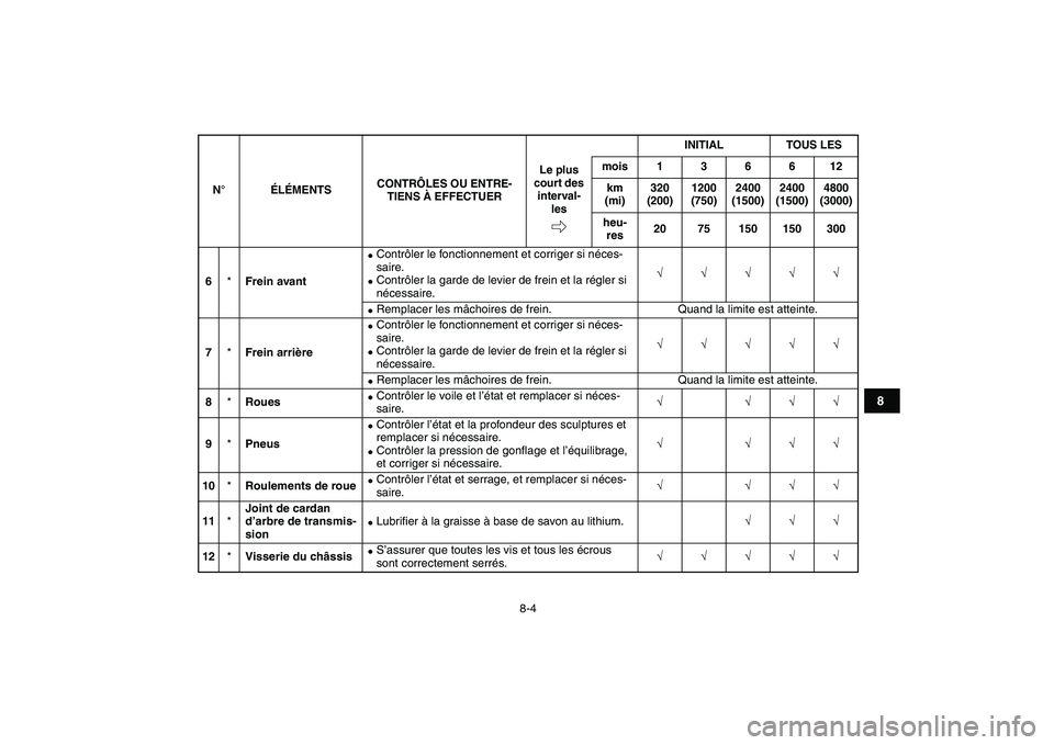 YAMAHA YFM50R 2007  Notices Demploi (in French)  
8-4 
1
2
3
4
5
6
78
9
10
11
 
6 
* 
Frein avant 
 
Contrôler le fonctionnement et corriger si néces-
saire. 
 
Contrôler la garde de levier de frein et la régler si 
nécessaire. 
√√√√