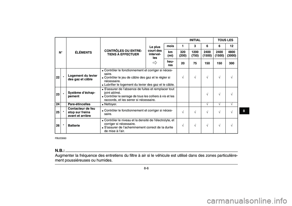 YAMAHA YFM50R 2007  Notices Demploi (in French)  
8-6 
1
2
3
4
5
6
78
9
10
11
 
FBU23060
N.B.:
 
Augmenter la fréquence des entretiens du filtre à air si le véhicule est utilisé dans des zones particulière- 
ment poussiéreuses ou humides. 
22