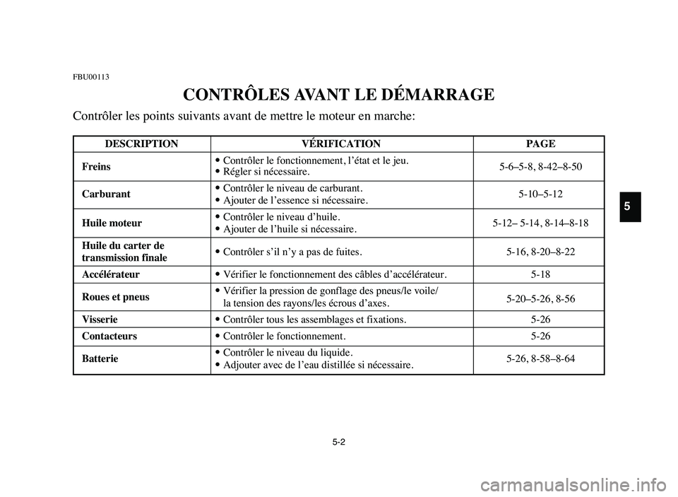 YAMAHA YFM50R 2006 Manuale de Empleo (in Spanish) 5-2
FBU00113
CONTRÔLES AVANT LE DÉMARRAGE
Contrôler les points suivants avant de mettre le moteur en marche:
5
DESCRIPTION VÉRIFICATION PAGE
Freins9Contrôler le fonctionnement, l’état et le je YAMAHA YFM50R 2006 Manuale de Empleo (in Spanish) 5-2
FBU00113
CONTRÔLES AVANT LE DÉMARRAGE
Contrôler les points suivants avant de mettre le moteur en marche:
5
DESCRIPTION VÉRIFICATION PAGE
Freins9Contrôler le fonctionnement, l’état et le je