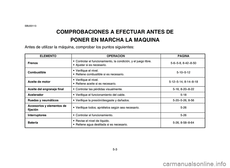 YAMAHA YFM50R 2006 Manuale de Empleo (in Spanish) 5-3
SBU00113
COMPROBACIONES A EFECTUAR ANTES DE
PONER EN MARCHA LA MAQUINA
Antes de utilizar la máquina, comprobar los puntos siguientes:
ELEMENTO OPERACION PAGINA
Frenos9Controlar el funcionamiento, YAMAHA YFM50R 2006 Manuale de Empleo (in Spanish) 5-3
SBU00113
COMPROBACIONES A EFECTUAR ANTES DE
PONER EN MARCHA LA MAQUINA
Antes de utilizar la máquina, comprobar los puntos siguientes:
ELEMENTO OPERACION PAGINA
Frenos9Controlar el funcionamiento,
