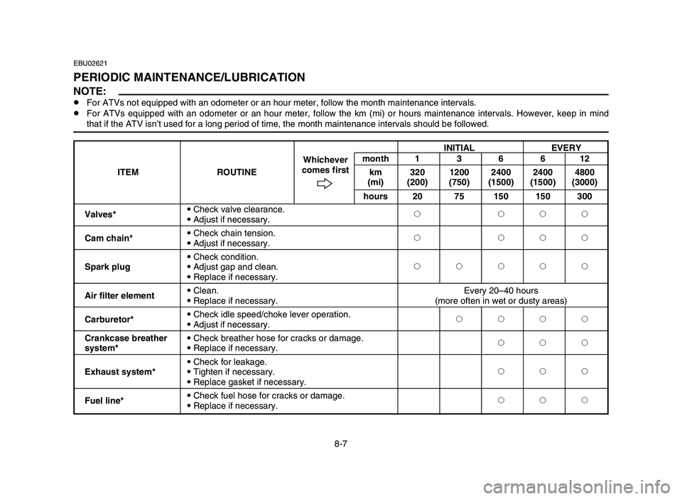 YAMAHA YFM50R 2006  Notices Demploi (in French) 8-7INITIAL EVERY
month 1 3 6 6 12
ITEM ROUTINEWhichever
km 320 1200 2400 2400 4800 comes first
(mi) (200) (750) (1500) (1500) (3000)
hours 20 75 150 150 300
Valves*9Check valve clearance.
2 222
9Adjus