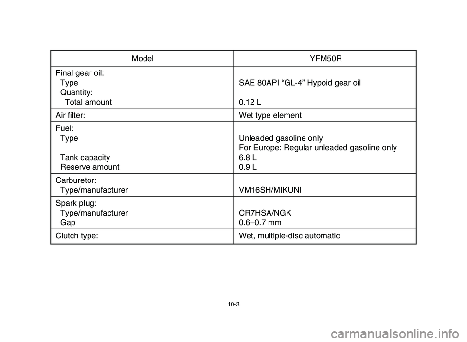 YAMAHA YFM50R 2006  Notices Demploi (in French) 10-3
Model YFM50R
Final gear oil:
Type SAE 80API “GL-4” Hypoid gear oil
Quantity:
Total amount 0.12 L
Air filter: Wet type element
Fuel:
Type Unleaded gasoline only
For Europe: Regular unleaded ga