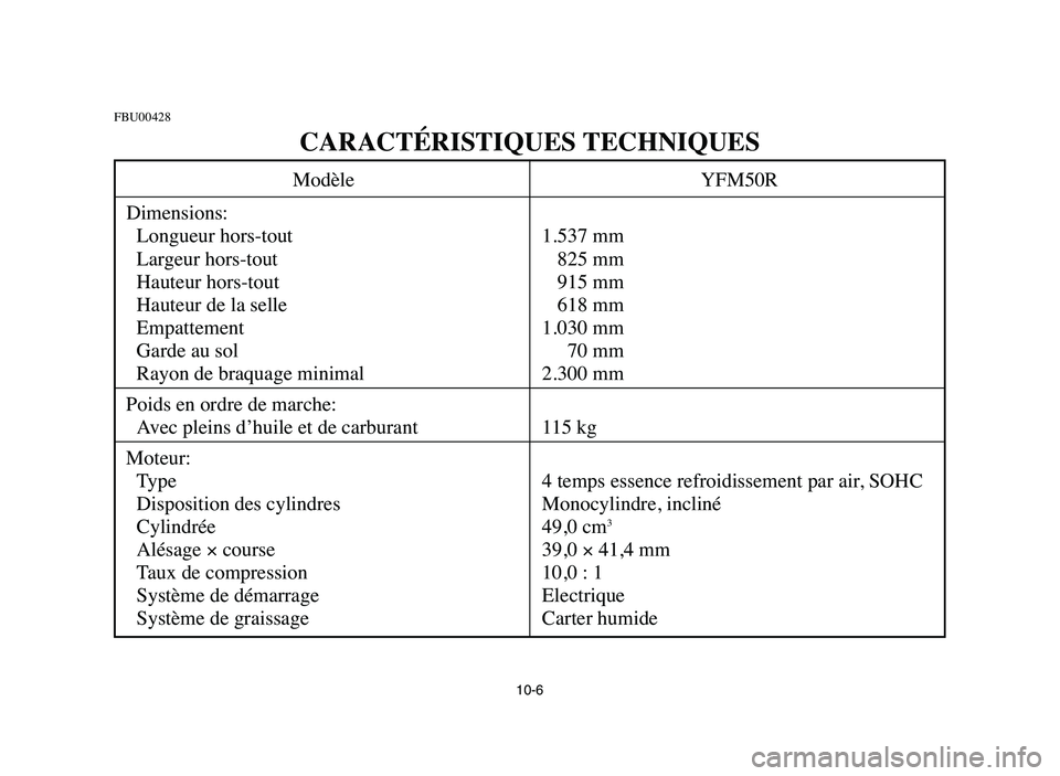 YAMAHA YFM50R 2006 Owners Manual 10-6
FBU00428
CARACTÉRISTIQUES TECHNIQUES
Modèle YFM50R
Dimensions:
Longueur hors-tout 1.537 mm
Largeur hors-tout 825 mm
Hauteur hors-tout 915 mm
Hauteur de la selle 618 mm
Empattement 1.030 mm
Gard YAMAHA YFM50R 2006 Owners Manual 10-6
FBU00428
CARACTÉRISTIQUES TECHNIQUES
Modèle YFM50R
Dimensions:
Longueur hors-tout 1.537 mm
Largeur hors-tout 825 mm
Hauteur hors-tout 915 mm
Hauteur de la selle 618 mm
Empattement 1.030 mm
Gard