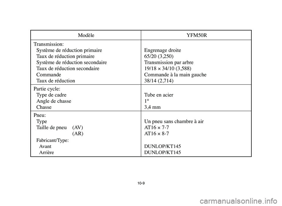 YAMAHA YFM50R 2006 User Guide 10-9
Modèle YFM50R
Transmission:
Système de réduction primaire Engrenage droite
Taux de réduction primaire 65/20 (3,250)
Système de réduction secondaire Transmission par arbre
Taux de réduction YAMAHA YFM50R 2006 User Guide 10-9
Modèle YFM50R
Transmission:
Système de réduction primaire Engrenage droite
Taux de réduction primaire 65/20 (3,250)
Système de réduction secondaire Transmission par arbre
Taux de réduction