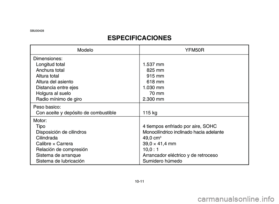 YAMAHA YFM50R 2006  Owners Manual 10-11
SBU00428
ESPECIFICACIONES
Modelo YFM50R
Dimensiones:
Longitud total 1.537 mm
Anchura total 825 mm
Altura total 915 mm
Altura del asiento 618 mm
Distancia entre ejes 1.030 mm
Holgura al suelo 70 