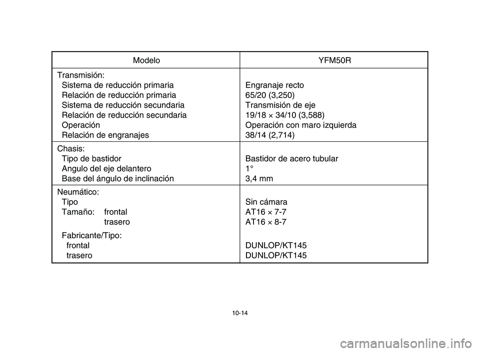 YAMAHA YFM50R 2006  Notices Demploi (in French) 10-14
Modelo YFM50R
Transmisión:
Sistema de reducción primaria Engranaje recto
Relación de reducción primaria 65/20 (3,250)
Sistema de reducción secundaria Transmisión de eje
Relación de reducc