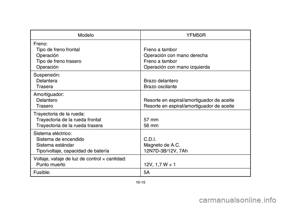 YAMAHA YFM50R 2006  Notices Demploi (in French) 10-15
Modelo YFM50R
Freno:
Tipo de freno frontal Freno a tambor
Operación Operación con mano derecha
Tipo de freno trasero Freno a tambor
Operación Operación con mano izquierda
Suspensión:
Delant
