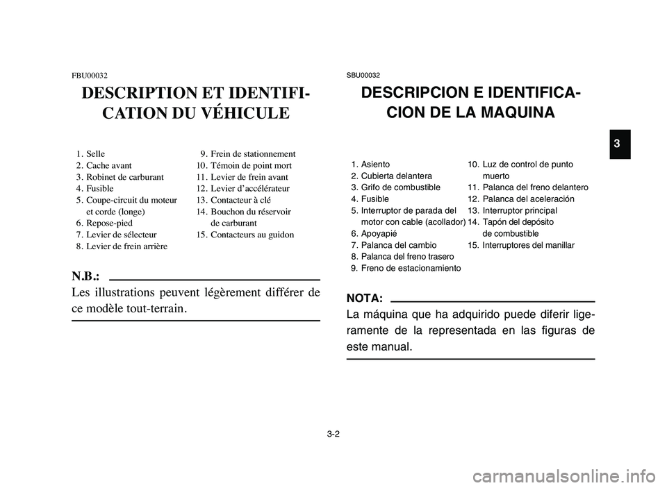 YAMAHA YFM50R 2006 Manuale de Empleo (in Spanish) 3-2
FBU00032
DESCRIPTION ET IDENTIFI-
CATION DU VÉHICULE
1. Selle 9. Frein de stationnement
2. Cache avant 10. Témoin de point mort
3. Robinet de carburant 11. Levier de frein avant
4. Fusible 12. L YAMAHA YFM50R 2006 Manuale de Empleo (in Spanish) 3-2
FBU00032
DESCRIPTION ET IDENTIFI-
CATION DU VÉHICULE
1. Selle 9. Frein de stationnement
2. Cache avant 10. Témoin de point mort
3. Robinet de carburant 11. Levier de frein avant
4. Fusible 12. L