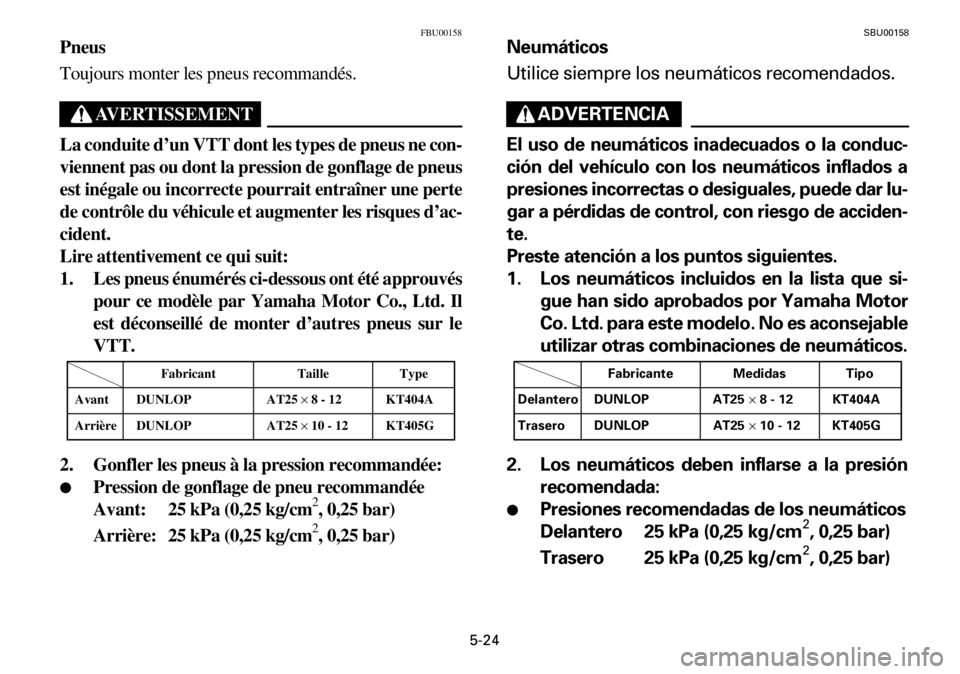 YAMAHA YFM600FWA 2001  Owners Manual 5-24
FBU00158
Pneus
Toujours monter les pneus recommandés.
AVERTISSEMENT
La conduite d’un VTT dont les types de pneus ne con-
viennent pas ou dont la pression de gonflage de pneus
est inégale ou i