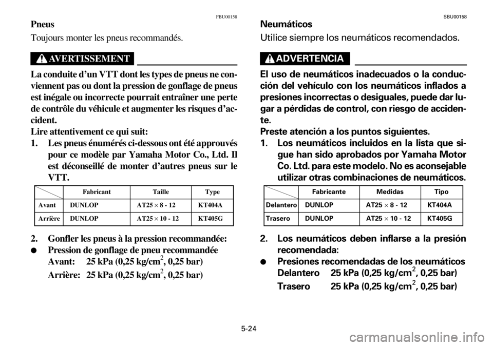 YAMAHA YFM600FWA 2001  Notices Demploi (in French) 5-24
FBU00158
Pneus
Toujours monter les pneus recommandés.
AVERTISSEMENT
La conduite d’un VTT dont les types de pneus ne con-
viennent pas ou dont la pression de gonflage de pneus
est inégale ou i