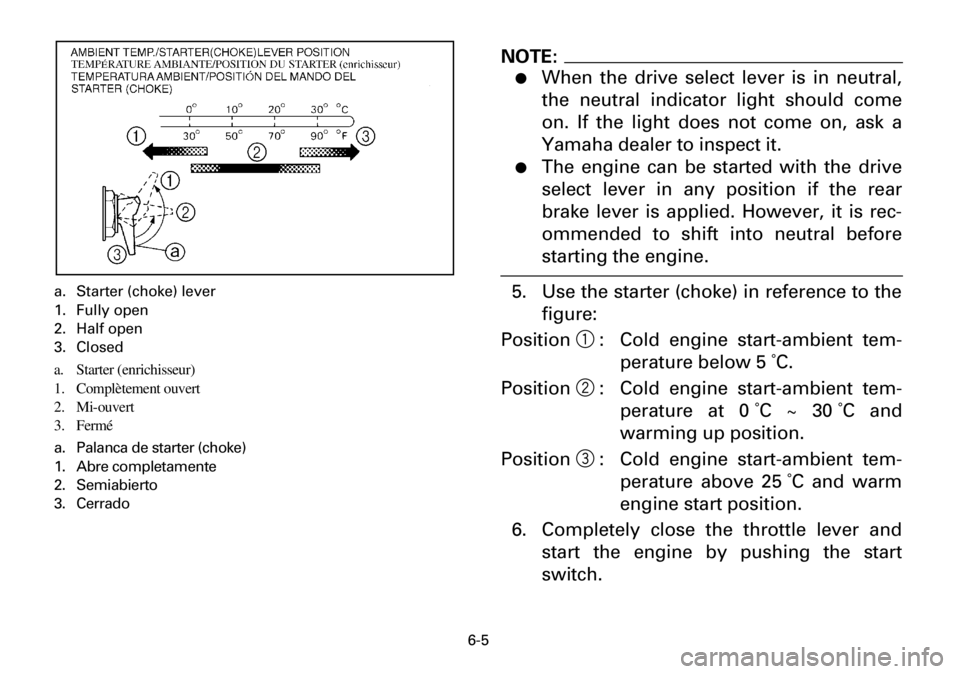 YAMAHA YFM600FWA 2001 Owners Manual 6-5
a. Starter (choke) lever
1. Fully open
2. Half open
3. Closed
a. Starter (enrichisseur)
1. Complètement ouvert
2. Mi-ouvert
3. Fermé
a. Palanca de starter (choke)
1. Abre completamente
2. Semiab YAMAHA YFM600FWA 2001 Owners Manual 6-5
a. Starter (choke) lever
1. Fully open
2. Half open
3. Closed
a. Starter (enrichisseur)
1. Complètement ouvert
2. Mi-ouvert
3. Fermé
a. Palanca de starter (choke)
1. Abre completamente
2. Semiab