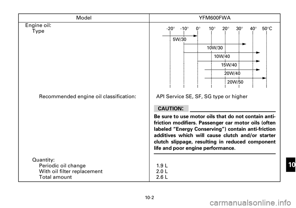 YAMAHA YFM600FWA 2001  Manuale de Empleo (in Spanish) 10-2
10
10
10
10
10
10
10
10
10
10
10
Engine oil:
Type-20°-10°0°10°20°30°40°50°C
5W/30
10W/30
10W/40
20W/50
20W/40
15W/40
Recommended engine oil classification: API Service SE, SF, SG type or 