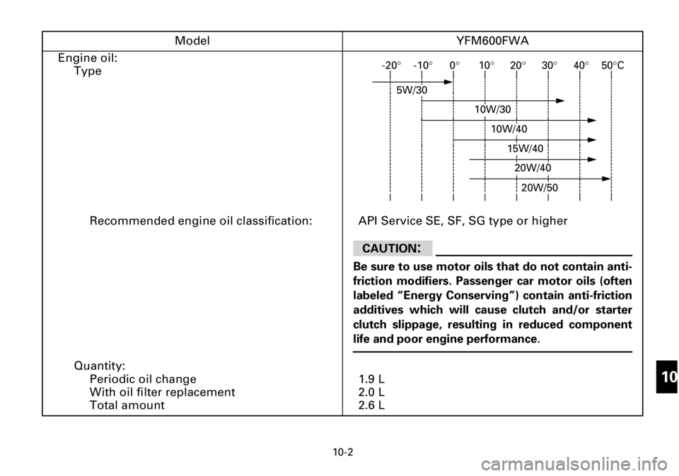 YAMAHA YFM600FWA 2001  Notices Demploi (in French) 10-2
10
10
10
10
10
10
10
10
10
10
10
Engine oil:
Type-20°-10°0°10°20°30°40°50°C
5W/30
10W/30
10W/40
20W/50
20W/40
15W/40
Recommended engine oil classification: API Service SE, SF, SG type or 