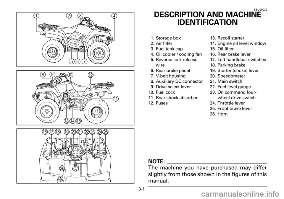 YAMAHA YFM600FWA 2001  Manuale de Empleo (in Spanish) 3-1
EBU00032
DESCRIPTION AND MACHINE 
IDENTIFICATION
1. Storage box
2. Air filter
3. Fuel tank cap
4. Oil cooler / cooling fan
5. Reverse lock release 
wire
6. Rear brake pedal
7. V-belt housing
8. Au