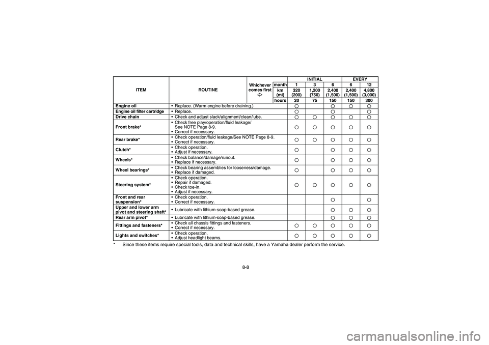 YAMAHA YFM660R 2005  Notices Demploi (in French) 8-8 * Since these items require special tools, data and technical skills, have a Yamaha dealer perform the service.
Engine oil
Replace. (Warm engine before draining.)Engine oil filter cartridge
Repl