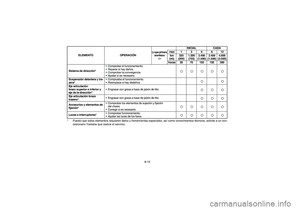 YAMAHA YFM660R 2005  Owners Manual 8-15 * Puesto que estos elementos requieren datos y herramientas especiales, así como conocimientos técnicos, solicite a un con-
cesionario Yamaha que realice el servicio. Sistema de dirección*Com