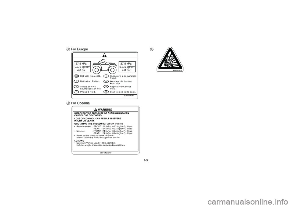 YAMAHA YFM660R 2005 Owners Manual 1-5
5 For Europe
5 For Oceania6
5LP-21696-M0
27.5 kPa0.275 kgf/cm
2
4.0 psi 27.5 kPa
0.275 kgf/cm
2
4.0 psiGBDEF
INLPS
Set with tires cold.
Pneus à froid. Bei kalten Reifen.
Ajuste con los
neumático