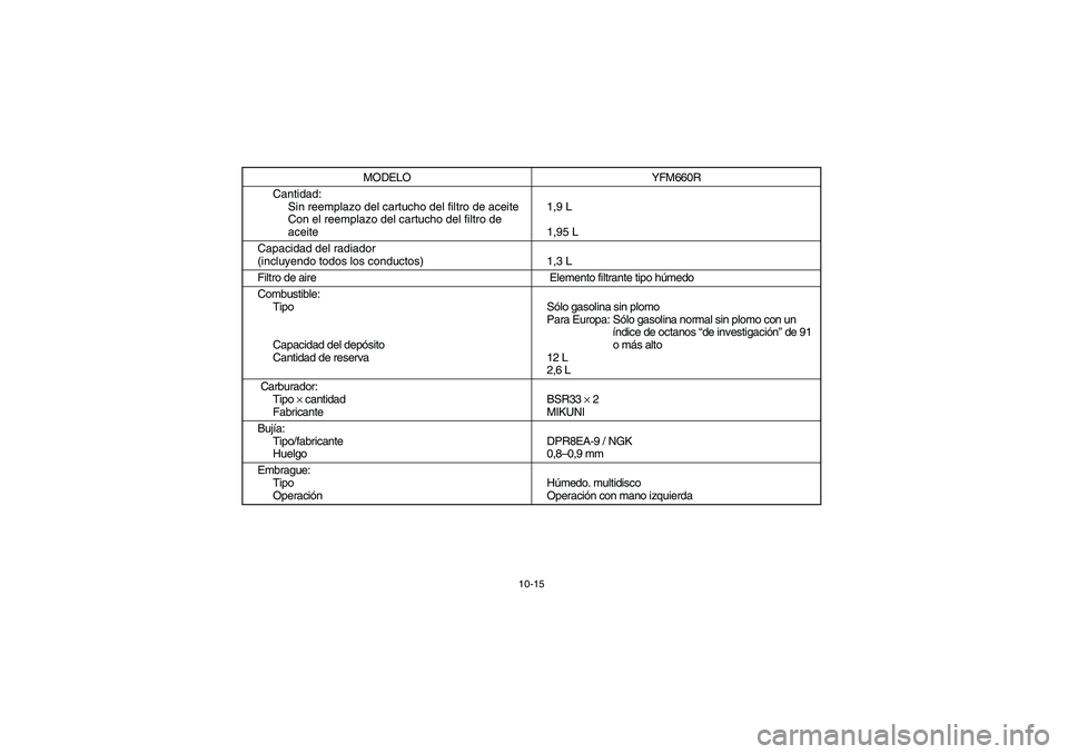 YAMAHA YFM660R 2005  Manuale de Empleo (in Spanish) 10-15
Cantidad:
Sin reemplazo del cartucho del filtro de aceite
Con el reemplazo del cartucho del filtro de 
aceite1,9 L
1,95 L
Capacidad del radiador 
(incluyendo todos los conductos) 1,3 L
Filtro de