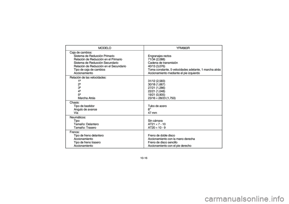 YAMAHA YFM660R 2005  Manuale de Empleo (in Spanish) 10-16
Caja de cambios:
Sistema de Reducción Primario
Relación de Reducción en el Primario
Sistema de Reducción Secundario
Relación de Reducción en el Secundario
Tipo de caja de cambios
Accionami