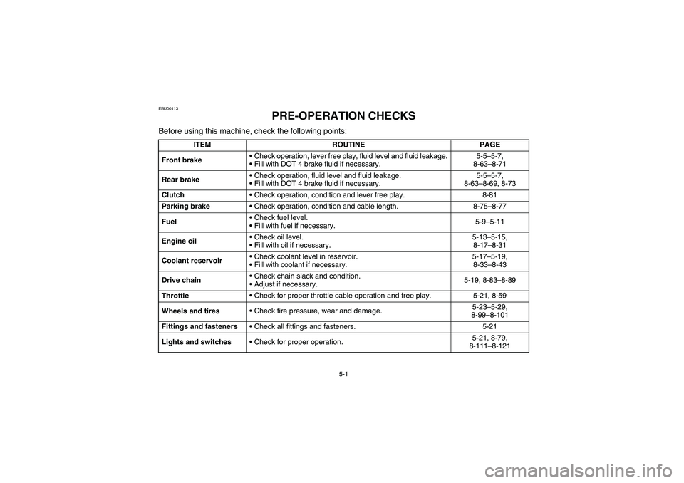 YAMAHA YFM660R 2004  Owners Manual 5-1
EBU00113
PRE-OPERATION CHECKS
Before using this machine, check the following points:
ITEM ROUTINE PAGE
Front brakeCheck operation, lever free play, fluid level and fluid leakage.
Fill with DOT 4