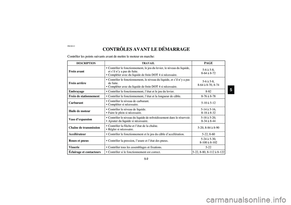 YAMAHA YFM660R 2004  Manuale de Empleo (in Spanish) 5-2 5-2
5
FBU00113
CONTRÔLES AVANT LE DÉMARRAGE
Contrôler les points suivants avant de mettre le moteur en marche:
DESCRIPTION TRAVAIL
PAGE
Frein avantContrôler le fonctionnement, le jeu du levie