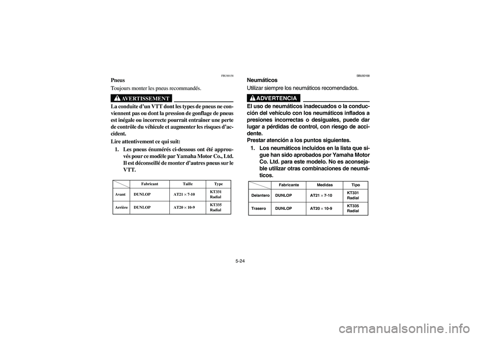 YAMAHA YFM660R 2004  Owners Manual 5-24
FBU00158
Pneus
Toujours monter les pneus recommandés.
AVERTISSEMENT
_ La conduite d’un VTT dont les types de pneus ne con-
viennent pas ou dont la pression de gonflage de pneus
est inégale ou