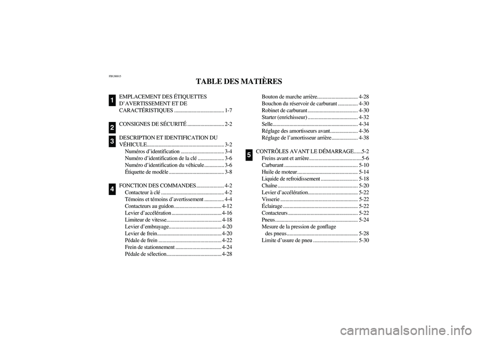 YAMAHA YFM660R 2004 User Guide FBU00015
TABLE DES MATIÈRES
EMPLACEMENT DES ÉTIQUETTES 
D’AVERTISSEMENT ET DE 
CARACTÉRISTIQUES ...................................... 1-7
CONSIGNES DE SÉCURITÉ............................ 2-2
