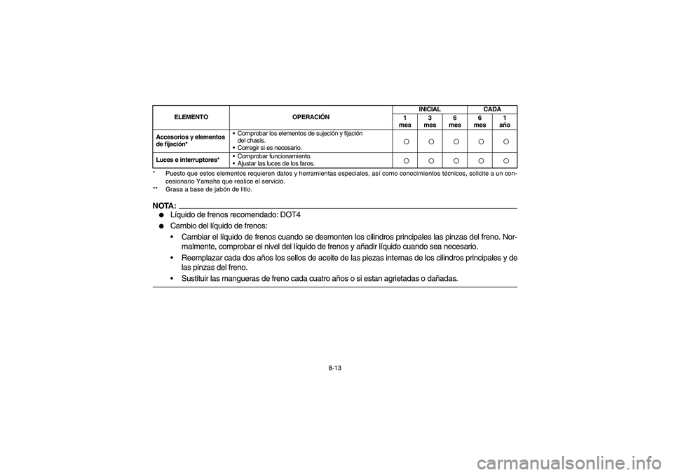 YAMAHA YFM660R 2004  Manuale de Empleo (in Spanish) 8-13 * Puesto que estos elementos requieren datos y herramientas especiales, así como conocimientos técnicos, solicite a un con-
cesionario Yamaha que realice el servicio.
** Grasa a base de jabón 