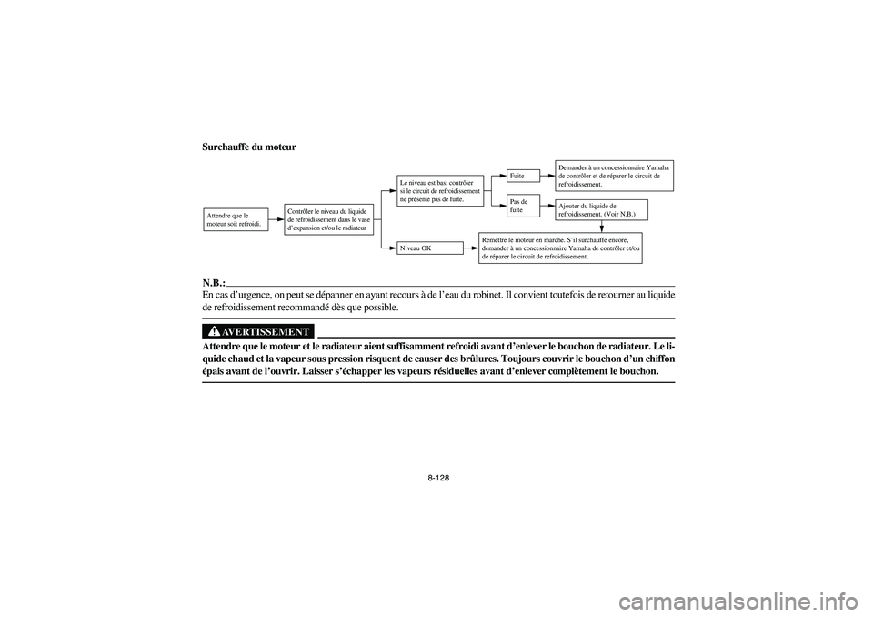 YAMAHA YFM660R 2004 Owners Manual 8-128
Surchauffe du moteurN.B.:_ En cas d’urgence, on peut se dépanner en ayant recours à de l’eau du robinet. Il convient toutefois de retourner au liquide
de refroidissement recommandé dès q YAMAHA YFM660R 2004 Owners Manual 8-128
Surchauffe du moteurN.B.:_ En cas d’urgence, on peut se dépanner en ayant recours à de l’eau du robinet. Il convient toutefois de retourner au liquide
de refroidissement recommandé dès q