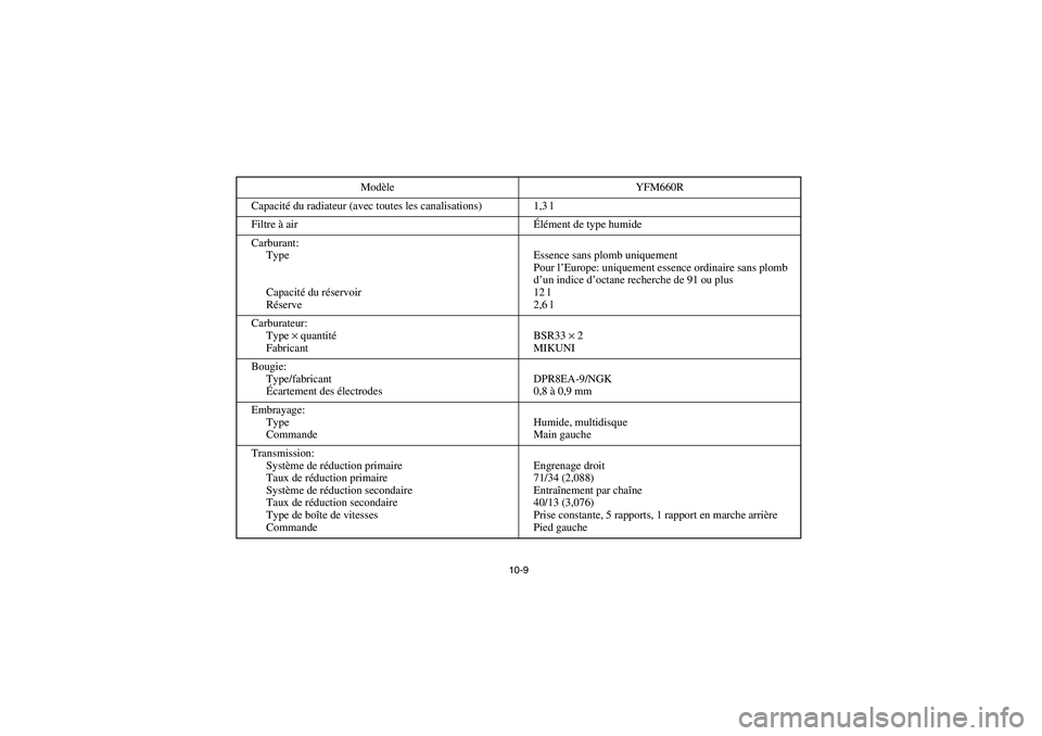 YAMAHA YFM660R 2004  Owners Manual 10-9
Capacité du radiateur (avec toutes les canalisations) 1,3 l
Filtre à airÉlément de type humide
Carburant:
Type
Capacité du réservoir
RéserveEssence sans plomb uniquement
Pour l’Europe: u