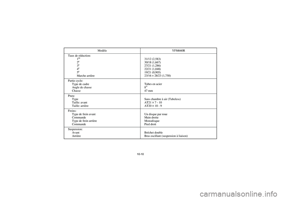 YAMAHA YFM660R 2004  Owners Manual 10-10
Taux de réduction:
 1
re 2e 3e 4e 5e Marche arrière31/12 (2,583)
30/18 (1,667)
27/21 (1,286)
22/21 (1,048)
19/21 (0,905)
23/16 × 28/23 (1,750)
Partie cycle:
Type de cadre
Angle de chasse
Chas