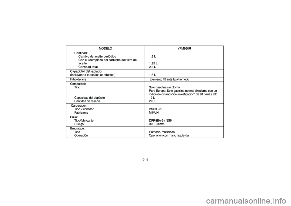 YAMAHA YFM660R 2004  Owners Manual 10-15
Cantidad:
Cambio de aceite periódico
Con el reemplazo del cartucho del filtro de 
aceite
Cantidad total1,9 L
1,95 L
2,3 L
Capacidad del radiador 
(incluyendo todos los conductos) 1,3 L
Filtro d