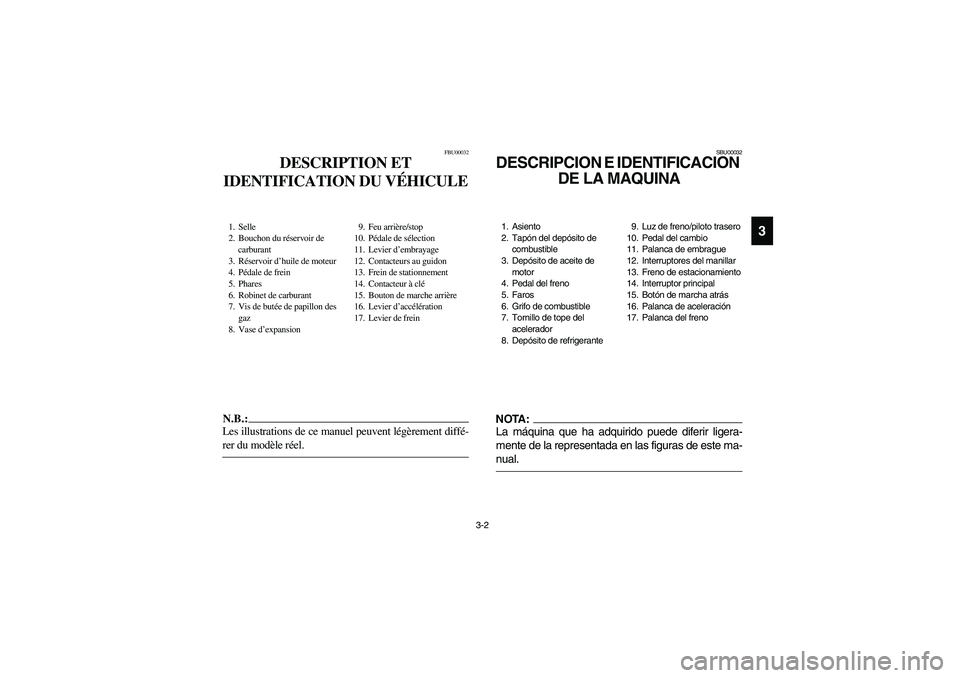 YAMAHA YFM660R 2004  Manuale de Empleo (in Spanish) 3-2
3
FBU00032
DESCRIPTION ET 
IDENTIFICATION DU VÉHICULE
1. Selle
2. Bouchon du réservoir de 
carburant
3. Réservoir d’huile de moteur
4. Pédale de frein
5. Phares
6. Robinet de carburant
7. Vi