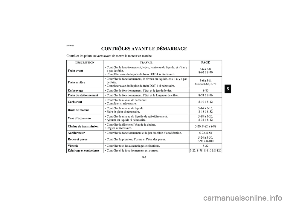 YAMAHA YFM660R 2003  Manuale de Empleo (in Spanish) 5-2 5-2
5
FBU00113
CONTRÔLES AVANT LE DÉMARRAGE
Contrôler les points suivants avant de mettre le moteur en marche:
DESCRIPTION TRAVAIL
PAGE
Frein avantContrôler le fonctionnement, le jeu, le nive