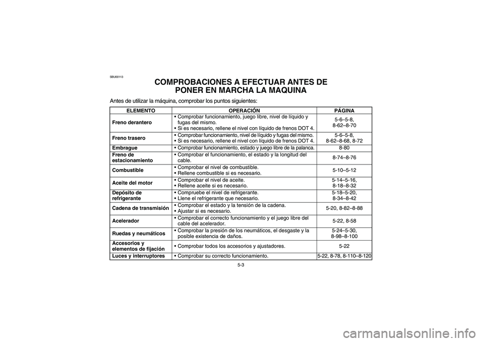 YAMAHA YFM660R 2003  Manuale de Empleo (in Spanish) 5-3
SBU00113
COMPROBACIONES A EFECTUAR ANTES DE 
PONER EN MARCHA LA MAQUINA
Antes de utilizar la máquina, comprobar los puntos siguientes:
ELEMENTO OPERACIÓNPÁGINA
Freno deranteroComprobar funcion