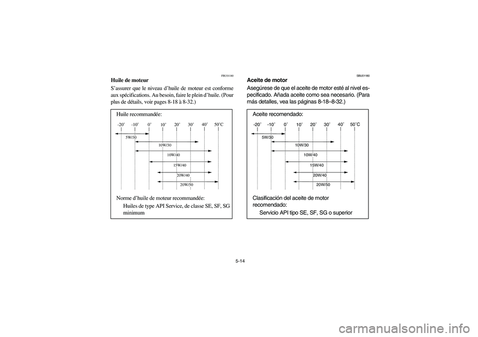 YAMAHA YFM660R 2003  Manuale de Empleo (in Spanish) 5-14
FBU01180
Huile de moteur 
S’assurer que le niveau d’huile de moteur est conforme
aux spécifications. Au besoin, faire le plein d’huile. (Pour
plus de détails, voir pages 8-18 à 8-32.)
Hu