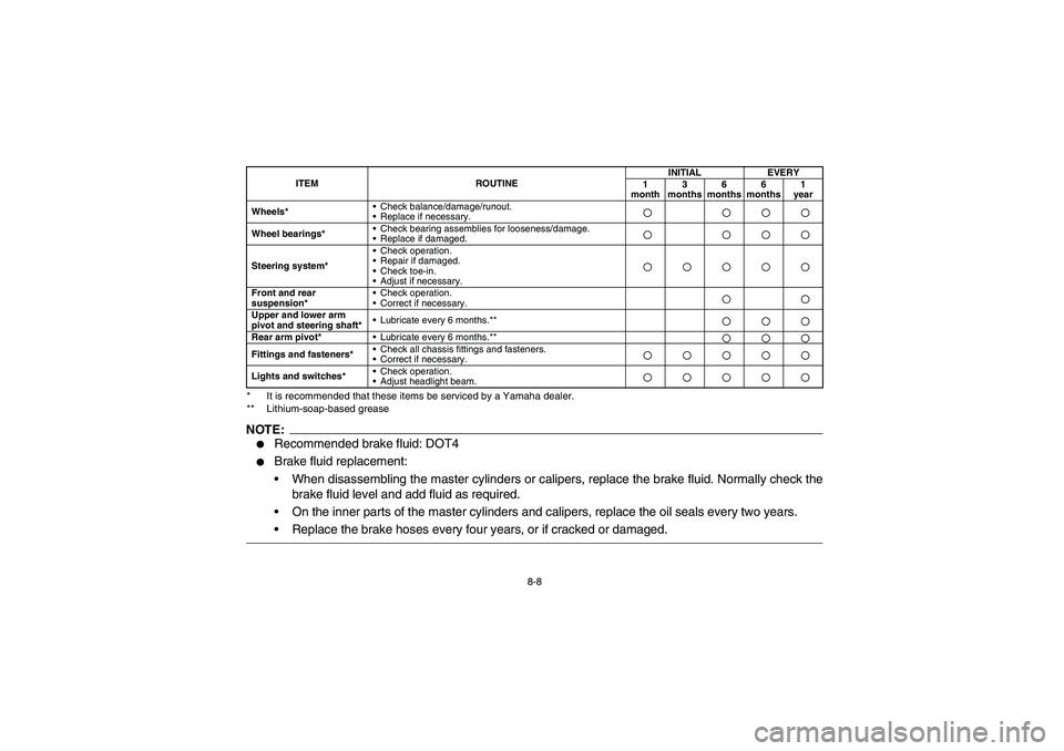 YAMAHA YFM660R 2003  Owners Manual 8-8 * It is recommended that these items be serviced by a Yamaha dealer.
** Lithium-soap-based grease
NOTE:
Recommended brake fluid: DOT4

Brake fluid replacement:
•When disassembling the master c