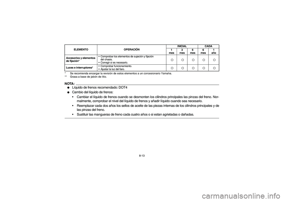 YAMAHA YFM660R 2003  Manuale de Empleo (in Spanish) 8-13 * Se recomienda encargar la revisión de estos elementos a un concesionario Yamaha.
** Grasa a base de jabón de litio.
NOTA:
Líquido de frenos recomendado: DOT4

Cambio del líquido de frenos