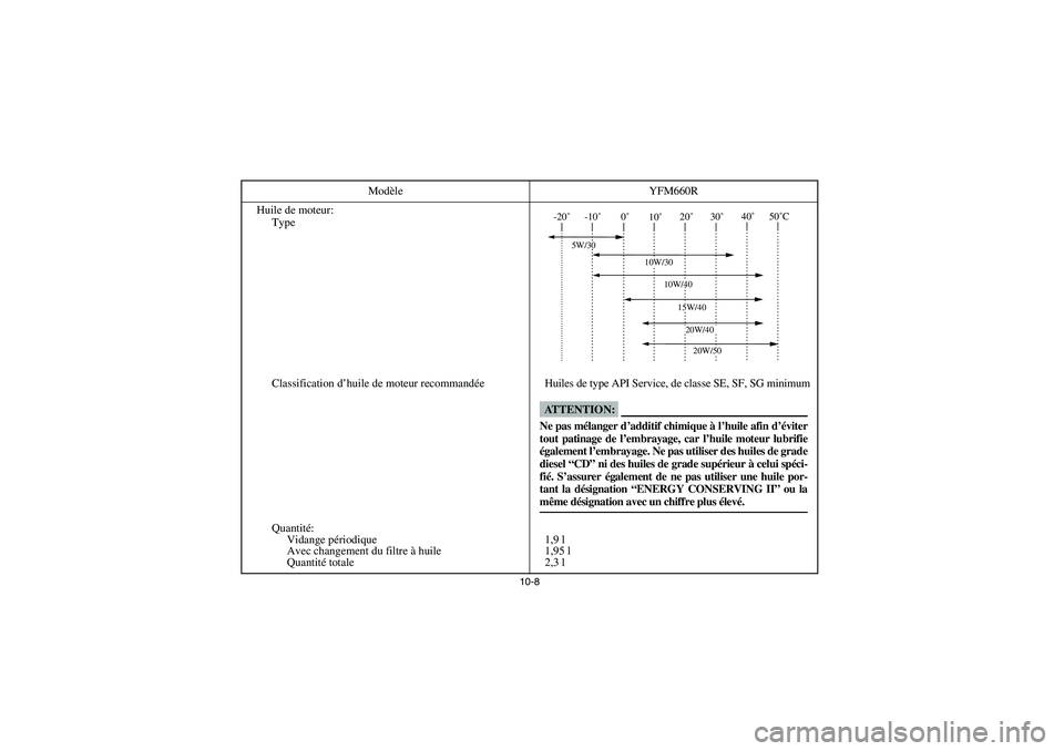 YAMAHA YFM660R 2003  Notices Demploi (in French) 10-8
Huile de moteur:
Type
Classification d’huile de moteur recommandée Huiles de type API Service, de classe SE, SF, SG minimum
Quantité:
Vidange périodique
Avec changement du filtre à huile
Qu