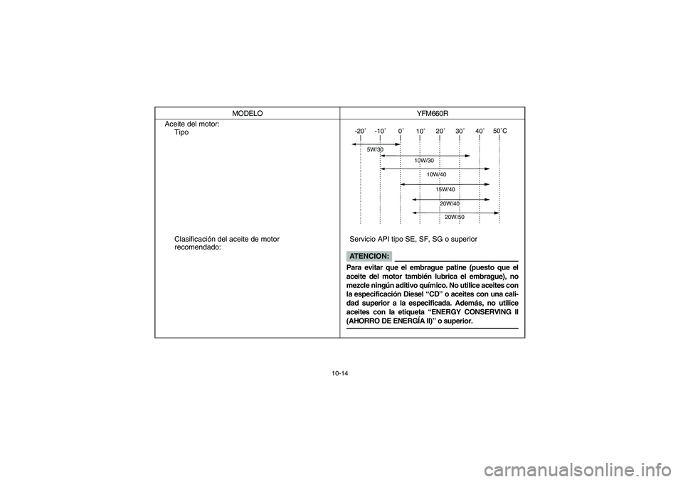 YAMAHA YFM660R 2003  Notices Demploi (in French) 10-14
Aceite del motor:
Tipo
Clasificación del aceite de motor 
recomendado:Servicio API tipo SE, SF, SG o superior MODELO YFM660R
-20˚-10˚0˚
10˚20˚30˚40˚50˚C
10W/30
15W/4020W/4020W/50
10W/40