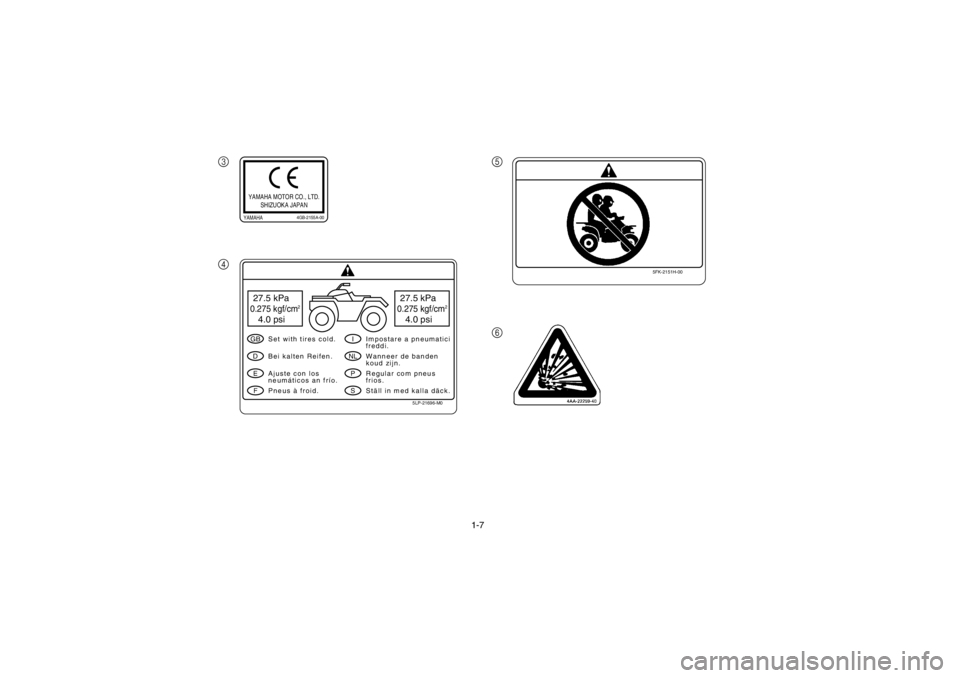 YAMAHA YFM660R 2002 Owners Guide 1-7
3 
45
6
YAMAHA MOTOR CO., LTD.
SHIZUOKA JAPANYAMAHA
4GB-2155A-00
5LP-21696-M0
27.5 kPa0.275 kgf/cm
2
4.0 psi 27.5 kPa
0.275 kgf/cm
2
4.0 psiGBDEF
INLPS
Set with tires cold.
Pneus à froid. Bei kal