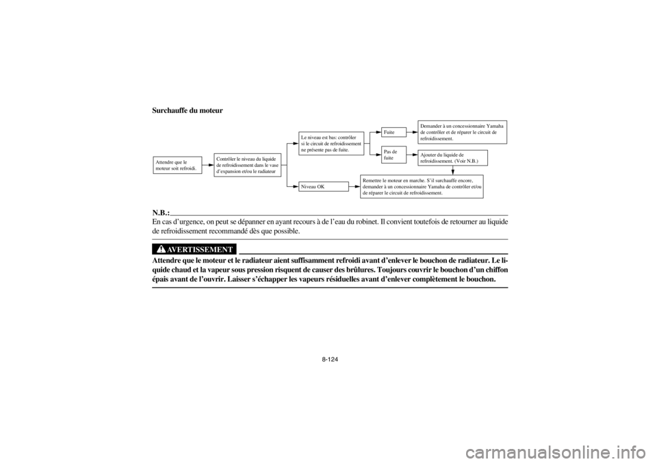 YAMAHA YFM660R 2002 Owners Manual 8-124
Surchauffe du moteurN.B.:_ En cas d’urgence, on peut se dépanner en ayant recours à de l’eau du robinet. Il convient toutefois de retourner au liquide
de refroidissement recommandé dès q YAMAHA YFM660R 2002 Owners Manual 8-124
Surchauffe du moteurN.B.:_ En cas d’urgence, on peut se dépanner en ayant recours à de l’eau du robinet. Il convient toutefois de retourner au liquide
de refroidissement recommandé dès q