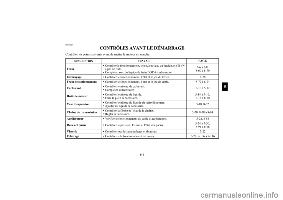 YAMAHA YFM660R 2001  Manuale de Empleo (in Spanish) Yuki_DATA2:HM00G210_YFM660R-60:YFM350-5.frame
5-2
ER
1
1
1
1
5
1
1
1
9
10
11
FBU00113
CONTRÔLES AVANT LE DÉMARRAGE
Contrôler les points suivants avant de mettre le moteur en marche:
DESCRIPTION TRA