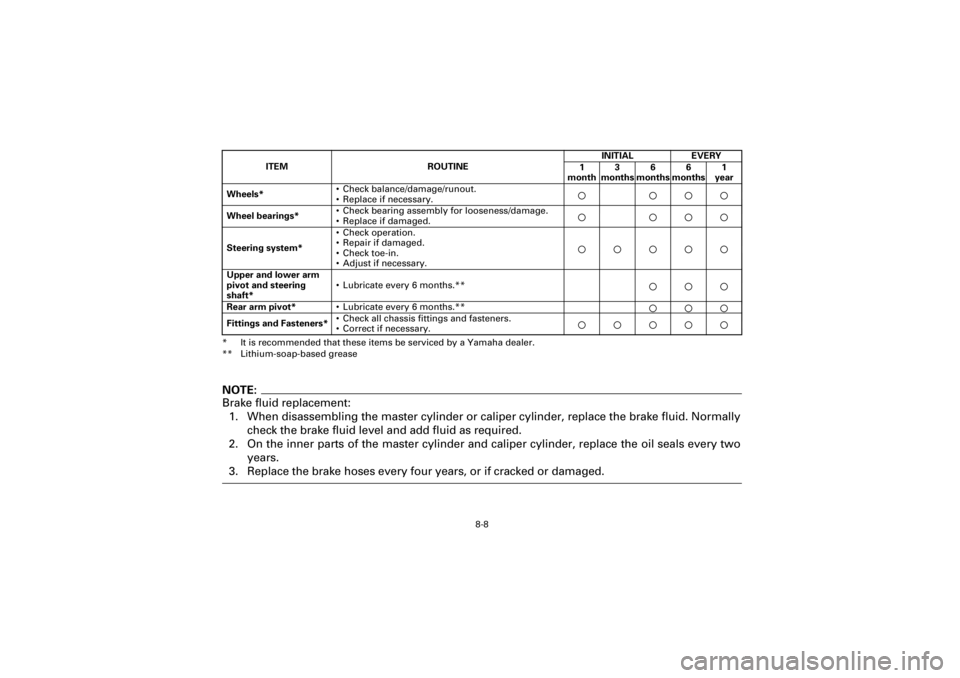 YAMAHA YFM660R 2001  Manuale de Empleo (in Spanish) 8-8
Yuki_DATA2:HM00G210_YFM660R-60:YFM350-8.frameER
* It is recommended that these items be serviced by a Yamaha dealer.
** Lithium-soap-based grease
NOTE:
Brake fluid replacement:
1. When disassembli