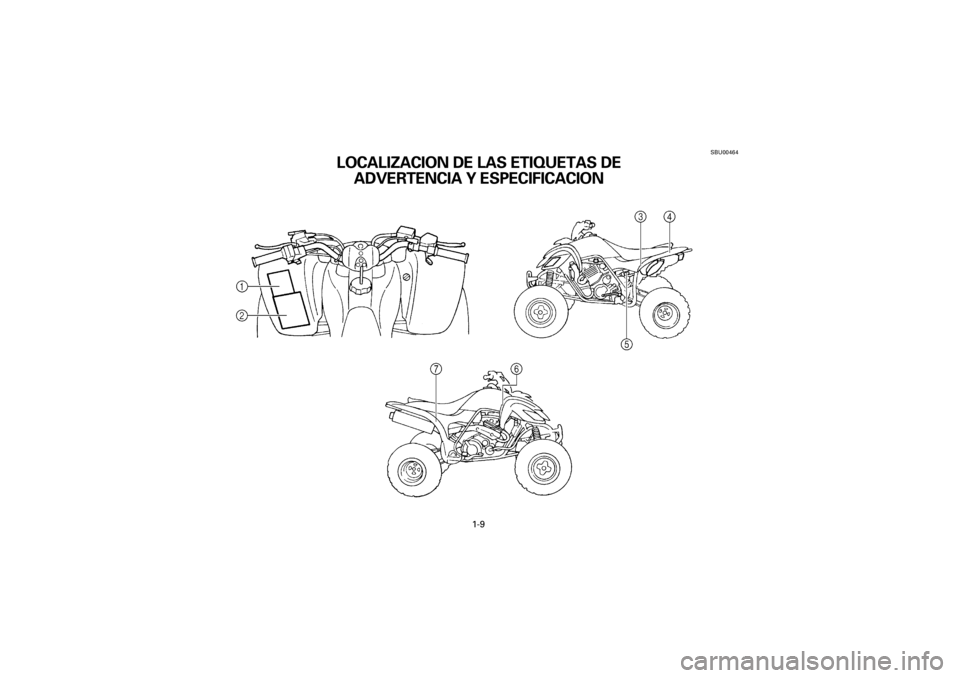 YAMAHA YFM660R 2001  Manuale de Empleo (in Spanish) E
1-9
Yuki_DATA2:HM00G210_YFM660R-60:YFM350-1.frameL
SBU00464
LOCALIZACION DE LAS ETIQUETAS DE 
ADVERTENCIA Y ESPECIFICACION 