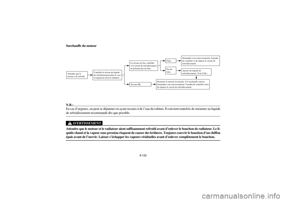 YAMAHA YFM660R 2001 Notices Demploi (in French) 8-122
Yuki_DATA2:HM00G210_YFM660R-60:YFM350-8.frameER
Surchauffe du moteur
N.B.:
En cas d’urgence, on peut se dépanner en ayant recours à de l’eau du robinet. Il convient toutefois de retourner YAMAHA YFM660R 2001 Notices Demploi (in French) 8-122
Yuki_DATA2:HM00G210_YFM660R-60:YFM350-8.frameER
Surchauffe du moteur
N.B.:
En cas d’urgence, on peut se dépanner en ayant recours à de l’eau du robinet. Il convient toutefois de retourner