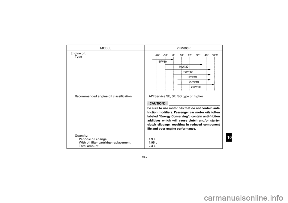 YAMAHA YFM660R 2001  Notices Demploi (in French) Yuki_DATA2:HM00G210_YFM660R-60:YFM350-SPEC-E.frame
10-2
ER
10
10
10
10
10
10
10
10
10
10
101
Engine oil:
Type-20°-10°0°10°20°30°40°50°C
5W/30
10W/30
10W/40
20W/50
20W/40
15W/40
Recommended eng