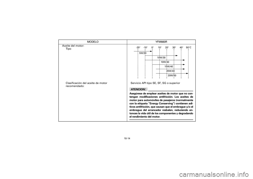 YAMAHA YFM660R 2001  Manuale de Empleo (in Spanish) Yuki_DATA2:HM00G210_YFM660R-60:YFM350-SPEC-S.frameER
10-14
Aceite del motor:
Tipo-20°-10°0°10°20°30°40°50°C
5W/30
10W/30
10W/40
20W/50
20W/40
15W/40
Clasificación del aceite de motor 
recomen