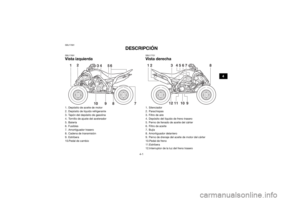 YAMAHA YFM700R 2020  Manuale de Empleo (in Spanish) 4-1
4
SBU17681
DESCRIPCIÓN
SBU17691Vista izquierda
SBU17701Vista derecha
1. Depósito de aceite de motor
2. Depósito de líquido refrigerante
3. Tapón del depósito de gasolina
4. Tornillo de ajust